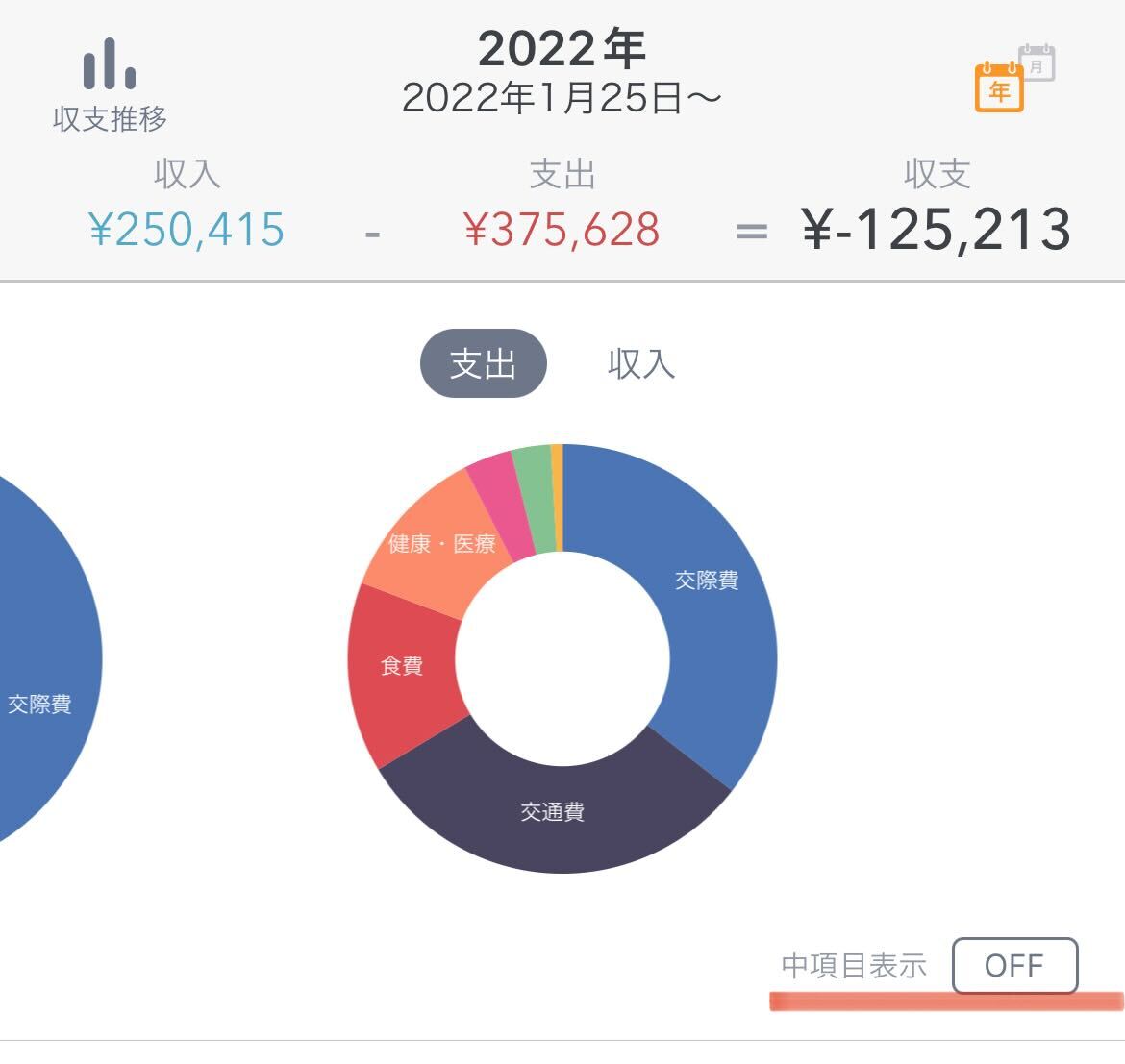 家計改善 グラフ