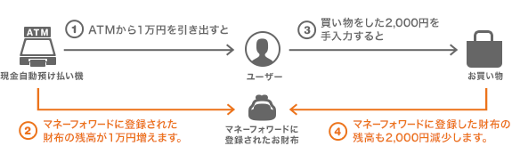 財布機能1