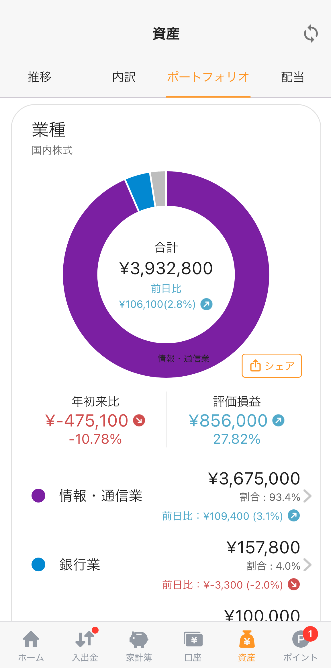 業種別ポートフォリオ.png