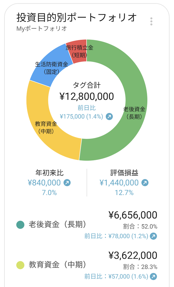 （修正）ポートフォリオ画面.png