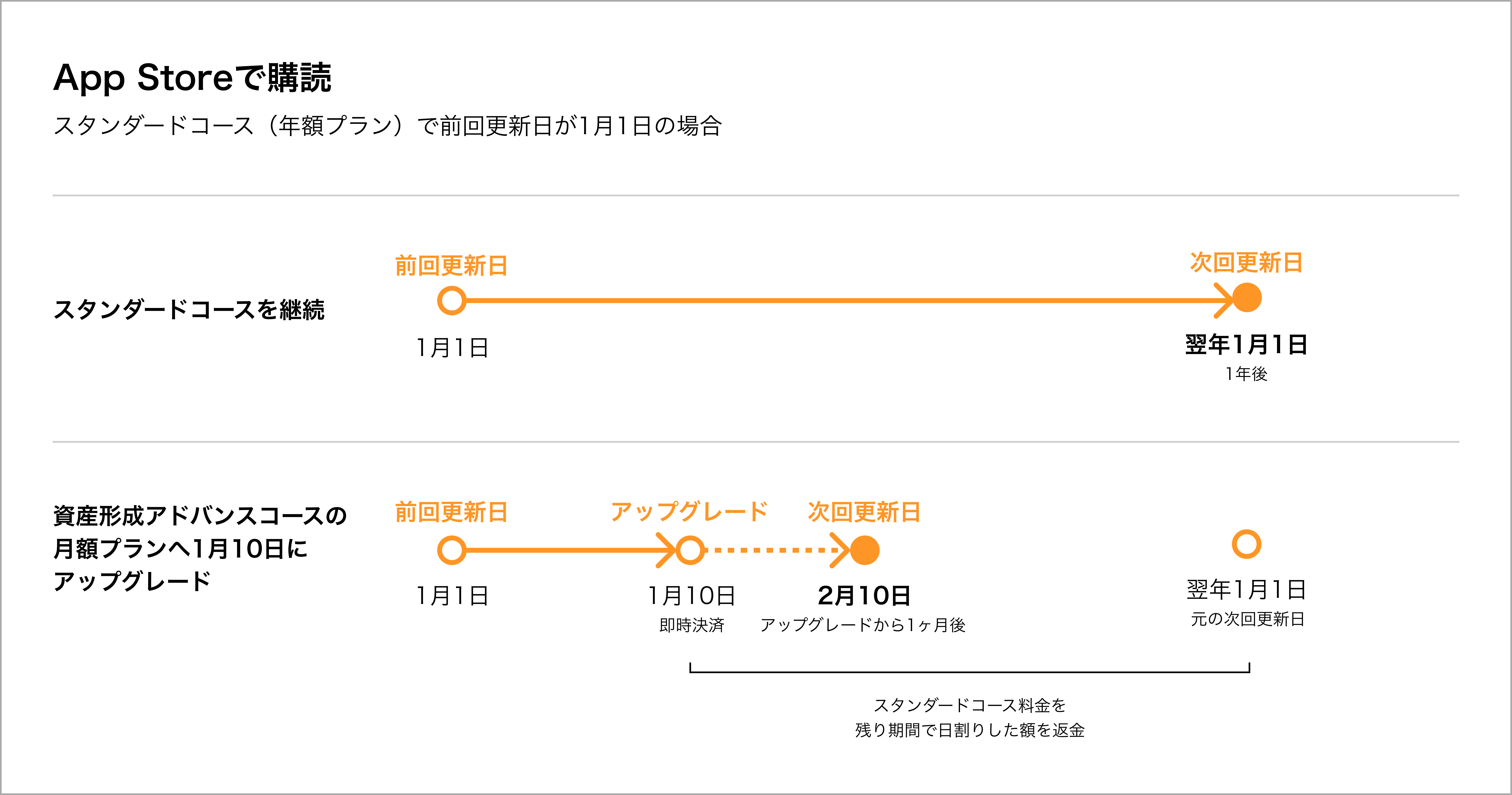 アップグレード_AppStore_new.jpg