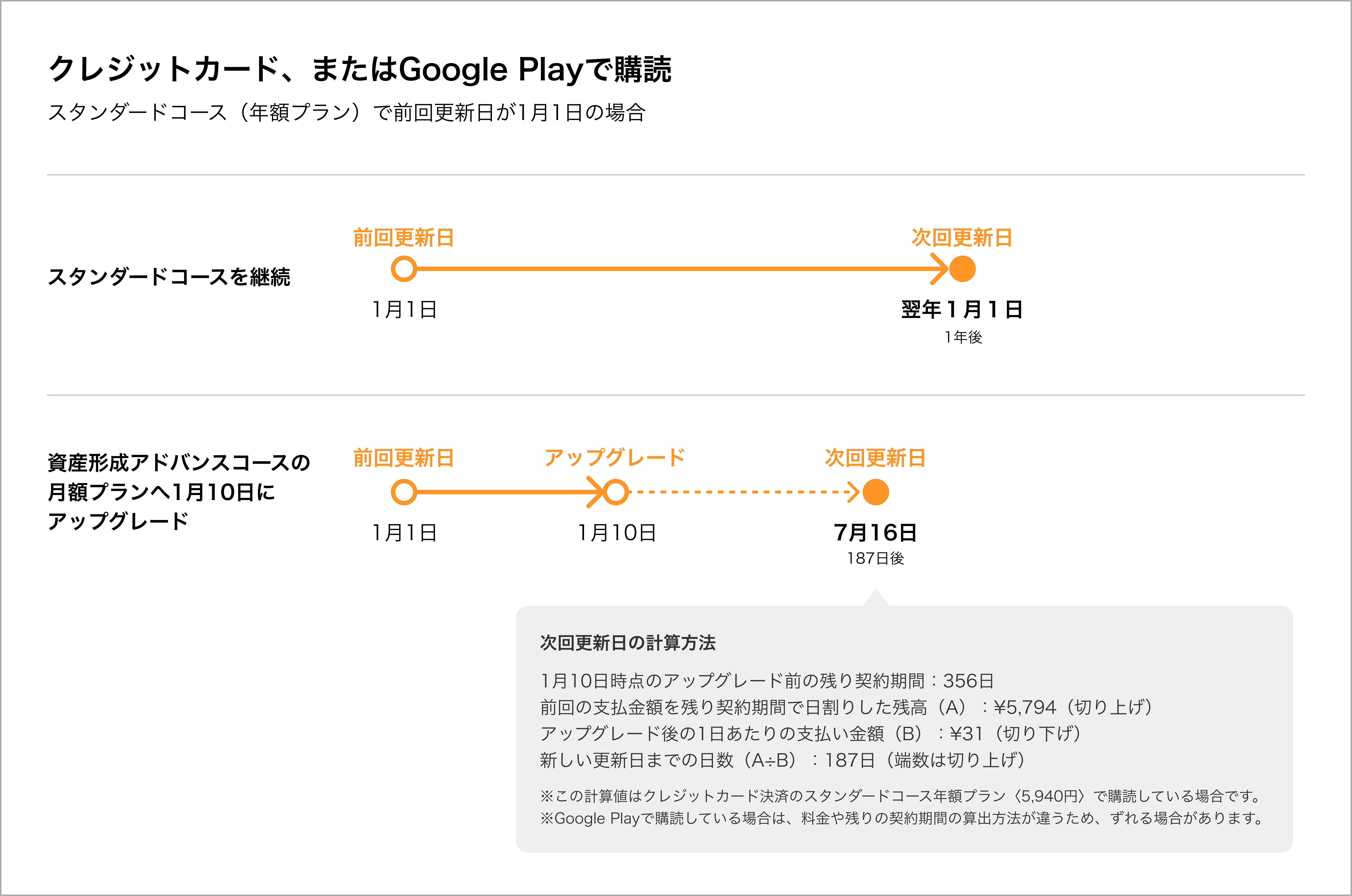 アップグレード_クレカ・GooglePlay.jpg
